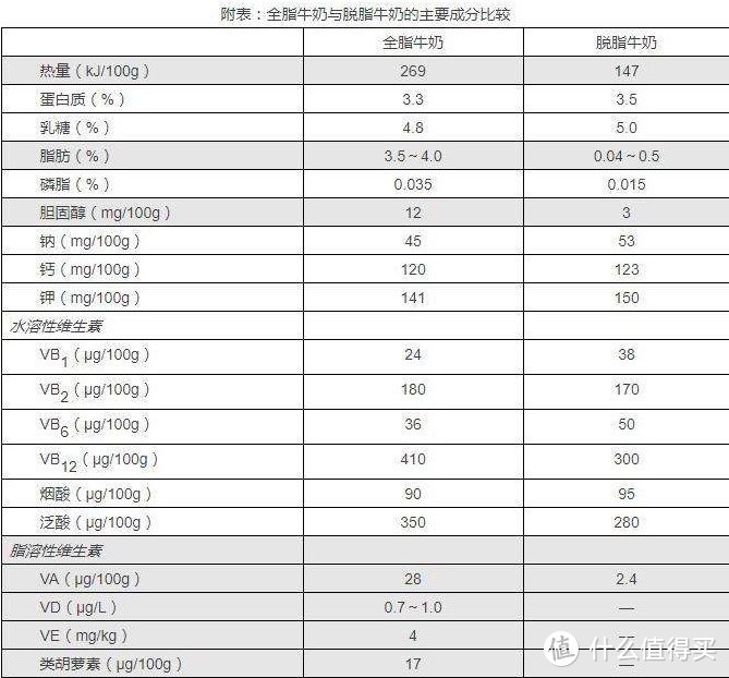 全文干货预警：你不知道的牛奶知识，今天全都告诉你