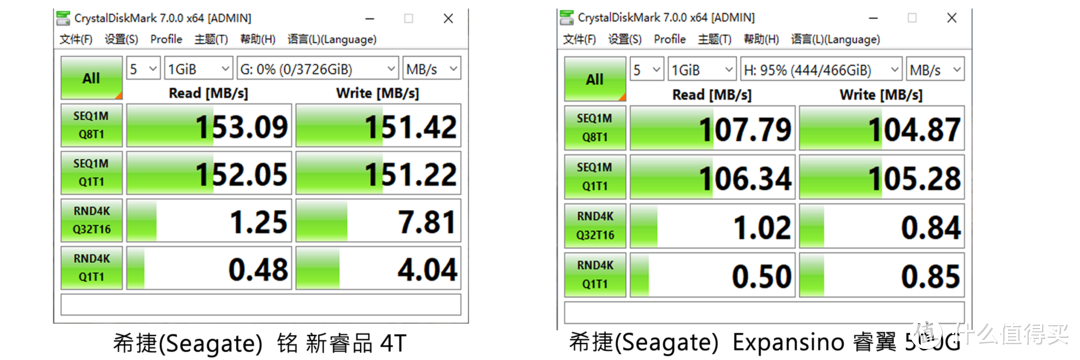 淘个二手硬盘 希捷(Seagate) 铭 4TB 移动硬盘