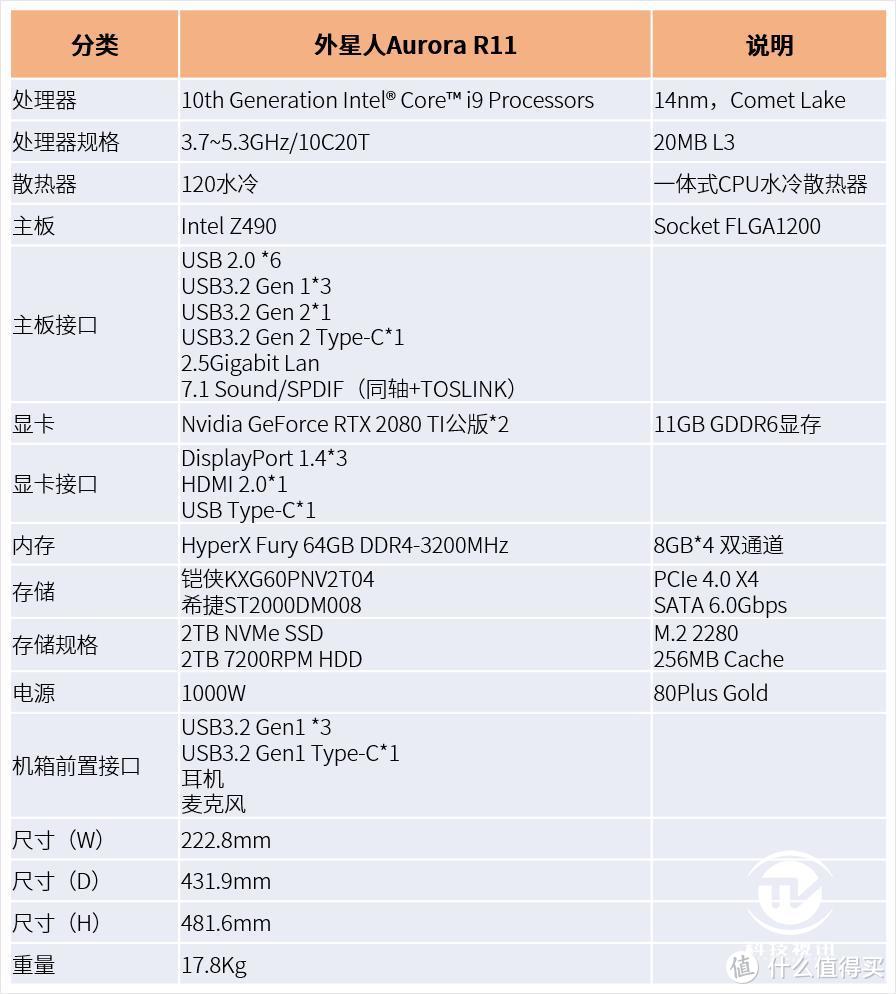 双2080Ti尽爽3A大作 外星人Aurora R11整机评测