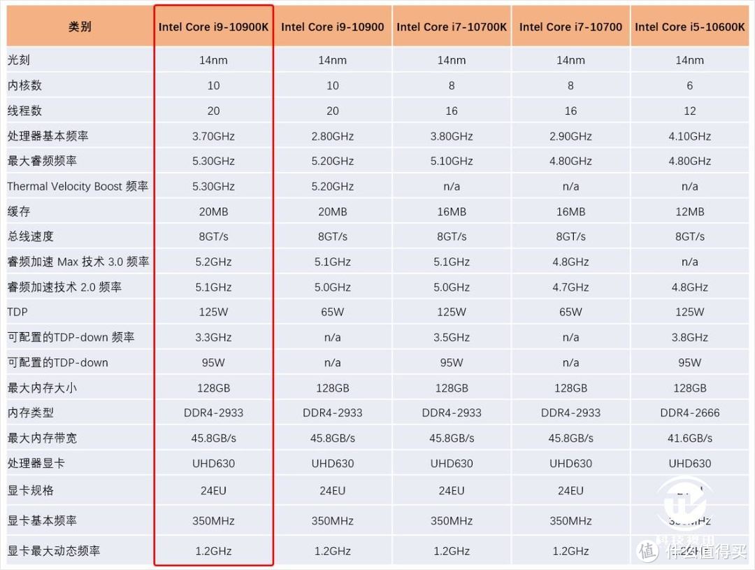 双2080Ti尽爽3A大作 外星人Aurora R11整机评测