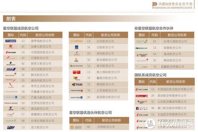 重磅：国航里程兑换系统升级！西藏航空回归！吉祥国泰可自助兑换