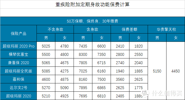 终身寿险的功能是什么？你需要终身寿险吗？