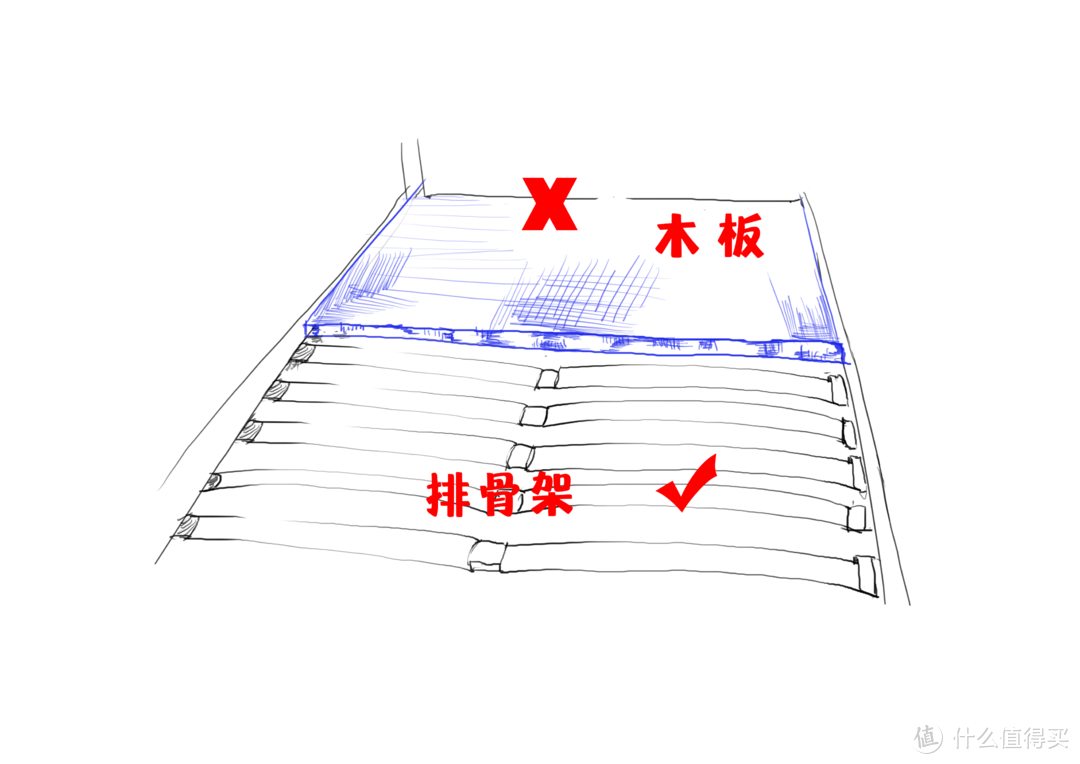 你的床垫还在养蘑菇？雨季床垫如何避免受潮发霉？