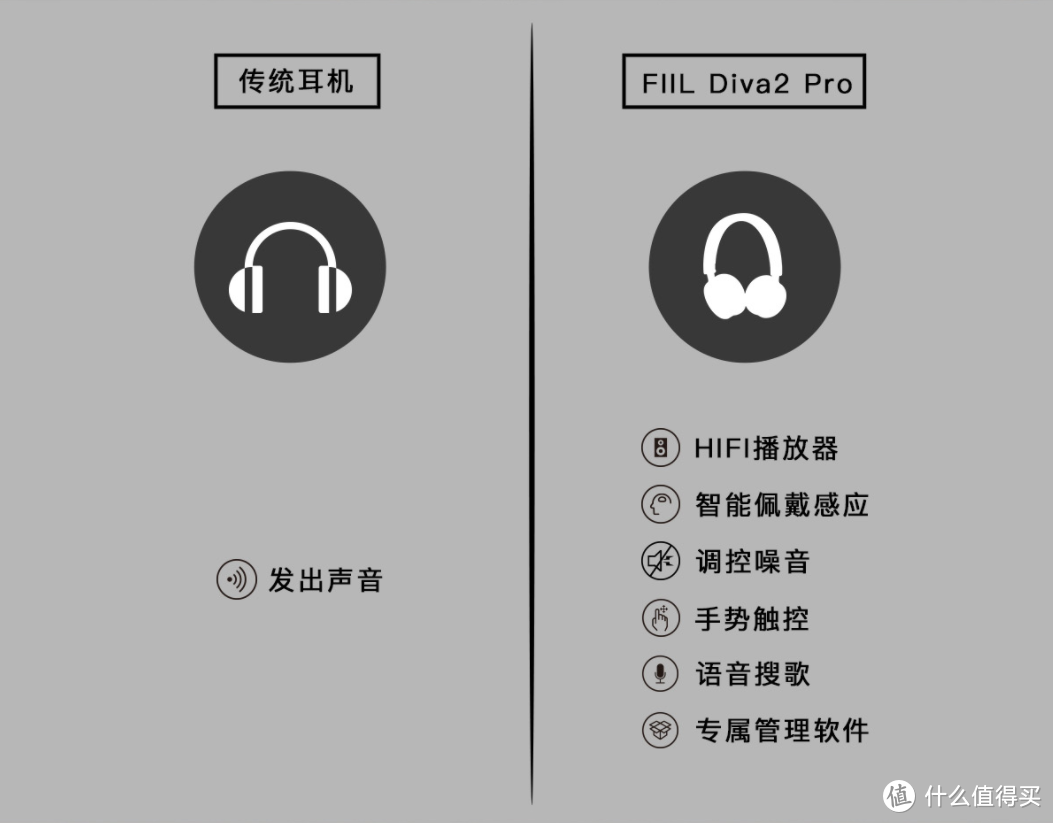 主动降噪耳机使用体验（Fiil Diva2 Pro简单评测）