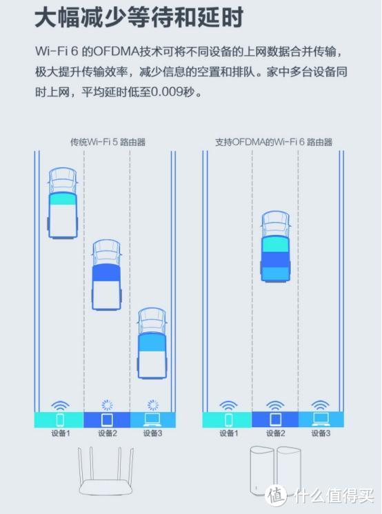 你真的选对路由器了吗？看看我的选择