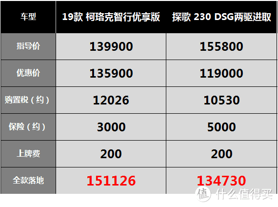 斯柯达柯珞克：自动启停把车主抖晕，过减速带能直接起飞