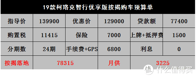 斯柯达柯珞克：自动启停把车主抖晕，过减速带能直接起飞