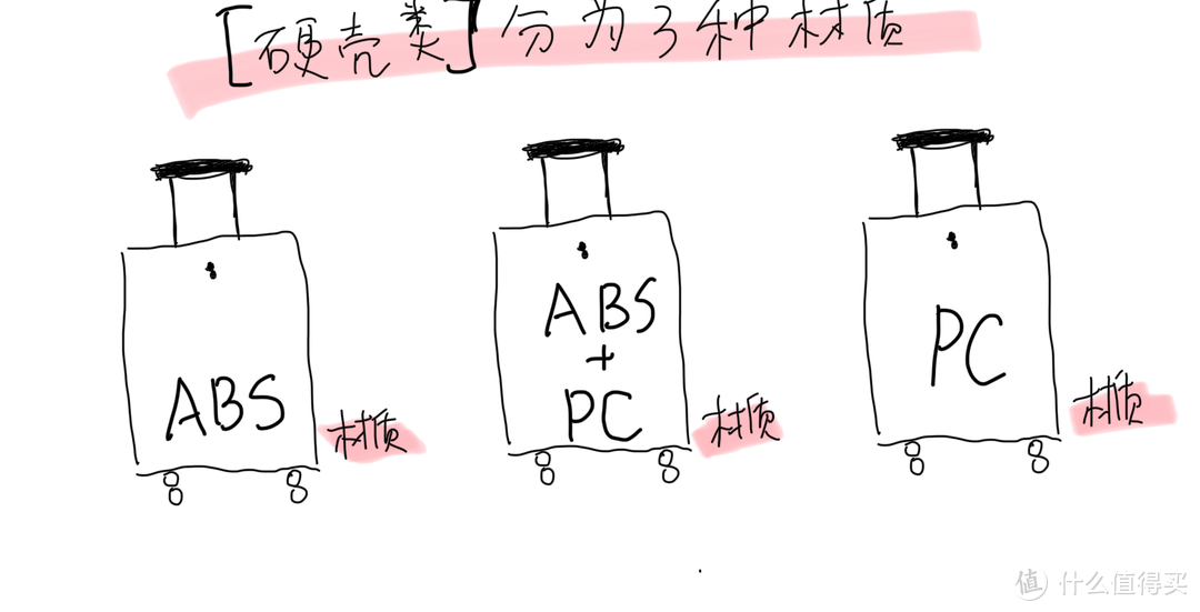 这款没拉链的行李箱，我是真的爱了，开箱体验地平线8号20寸