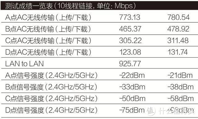 把玩小米路由器AC2100