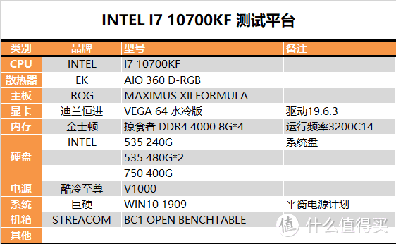 【茶茶】没有人比我更懂14nm？I7 10700KF测试报告