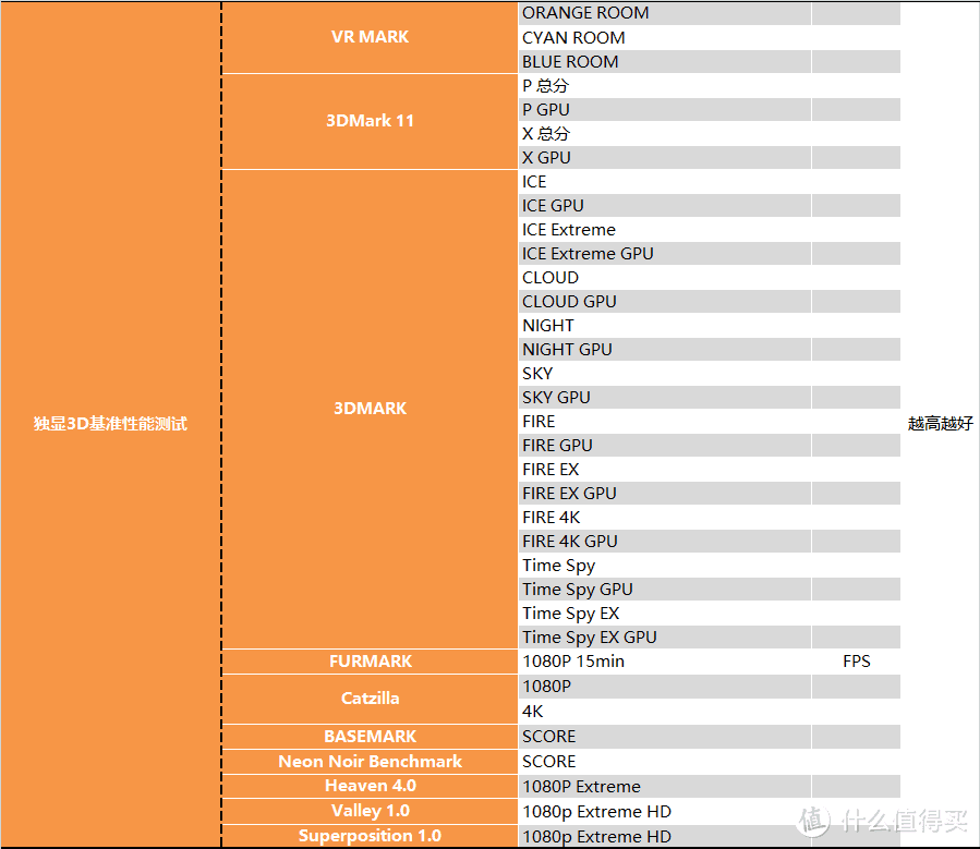 【茶茶】没有人比我更懂14nm？I7 10700KF测试报告