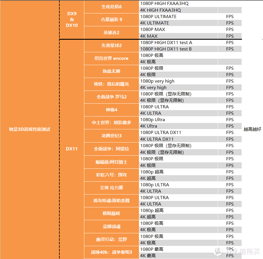 【茶茶】没有人比我更懂14nm？I7 10700KF测试报告