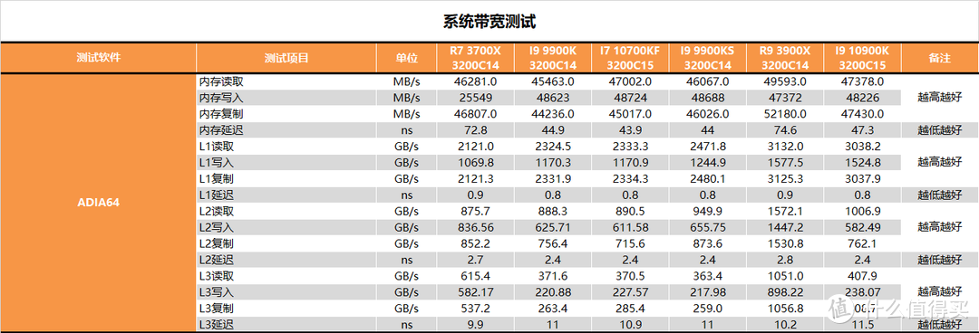 【茶茶】没有人比我更懂14nm？I7 10700KF测试报告