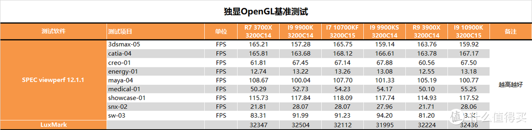 【茶茶】没有人比我更懂14nm？I7 10700KF测试报告