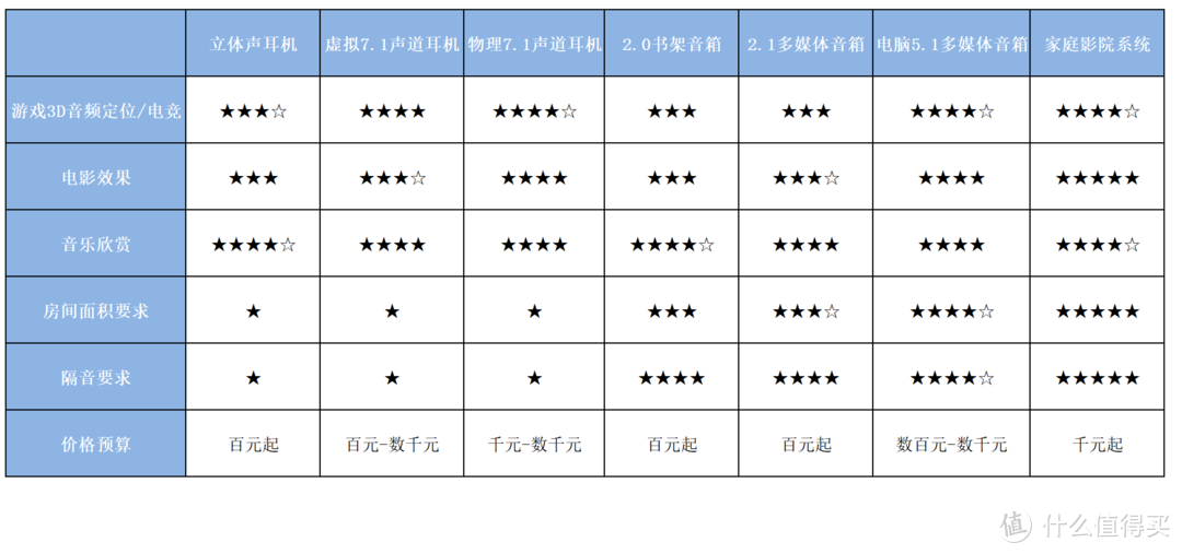 游戏影音两不误的电脑听音方案搭建攻略