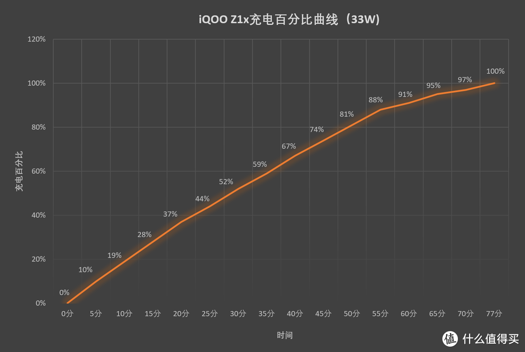 双模5G下放，iQOO Z1x能否成为中端新标杆？iQOO Z1x使用体验