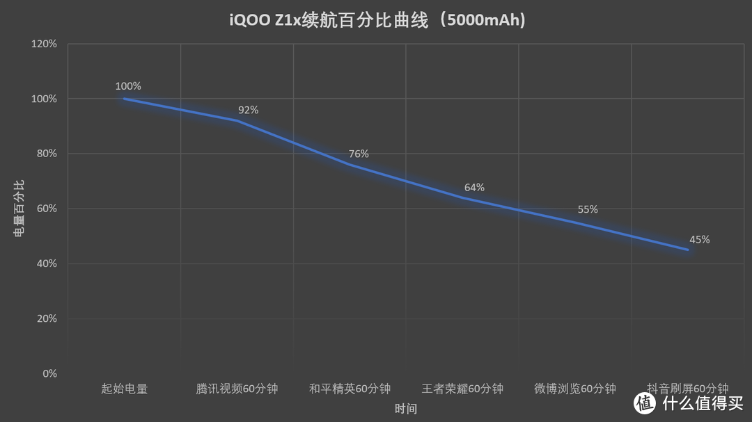 双模5G下放，iQOO Z1x能否成为中端新标杆？iQOO Z1x使用体验