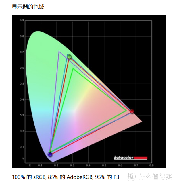 入门级144Hz电竞屏初体验