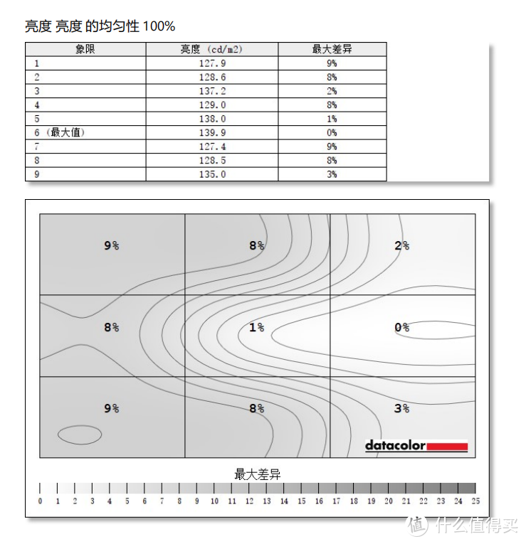 入门级144Hz电竞屏初体验