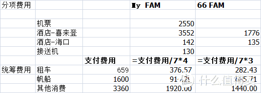 人均2300的海南岛东线小众路线游，