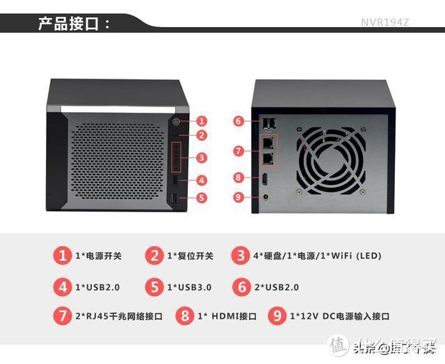 年度最佳NAS矿机 不服来辩-研域工控NVR194Z J1900+4G+32G Intel双千兆