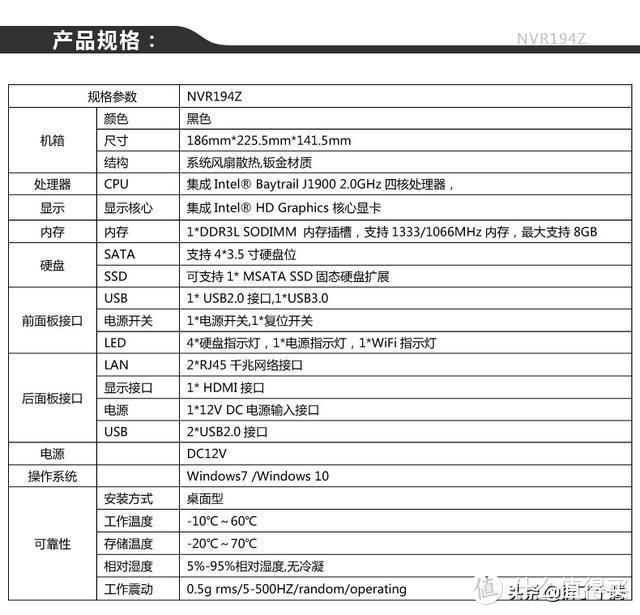 年度最佳NAS矿机 不服来辩-研域工控NVR194Z J1900+4G+32G Intel双千兆