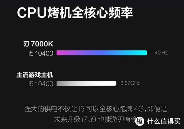 云米嵌入式蒸烤一体机发布；联想推新款拯救者刃7000K