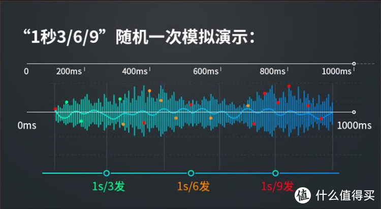 好物推荐：四指操作称霸吃鸡 盖世小鸡猎鹰F4电容手柄