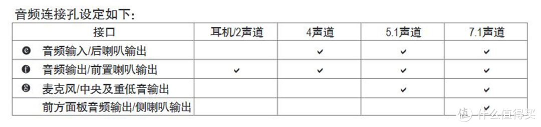 常见的HD Audio规范电脑都可以支持到7.1声道。