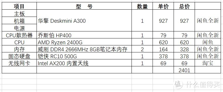 身材小巧性能强，装了两台华擎Deskmini A300