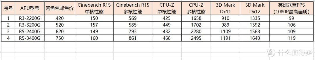 身材小巧性能强，装了两台华擎Deskmini A300