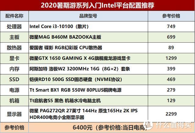 入门也要给力！酷睿i3-10100配GTX1650Super显卡游戏电脑推荐