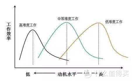 为什么越努力越焦虑，得先明白焦虑是什么