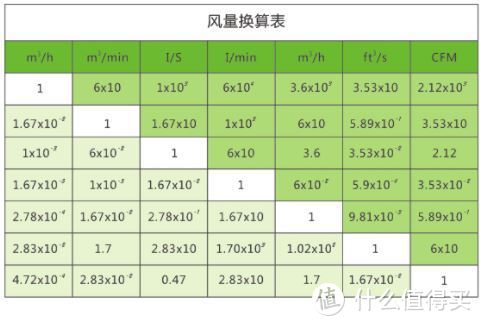 便宜又能吹——夏日120机箱风扇升级指南