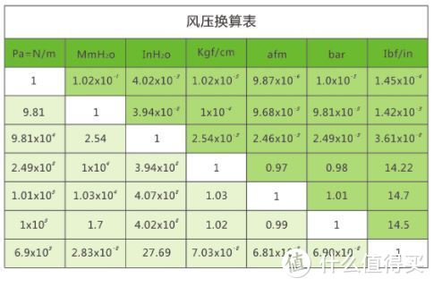 便宜又能吹——夏日120机箱风扇升级指南