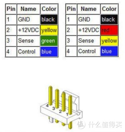 便宜又能吹——夏日120机箱风扇升级指南