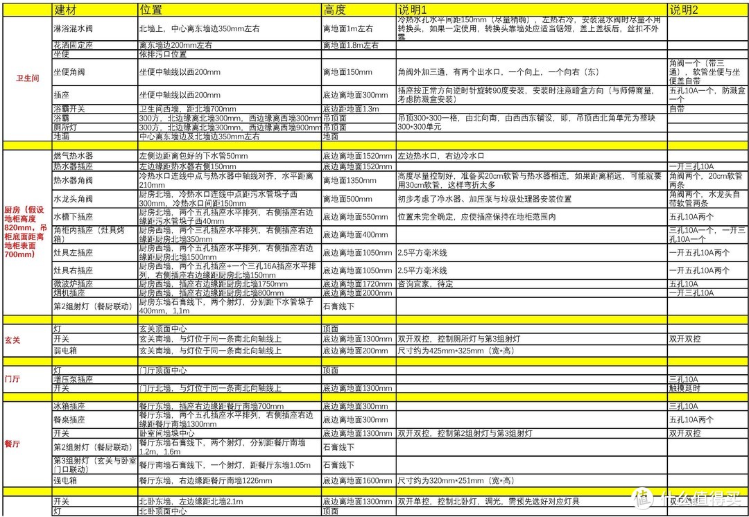 水电列表1