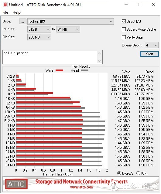 选SSD，能PCIe绝不SATA，超频三迅捷M.2 SSD装机体验