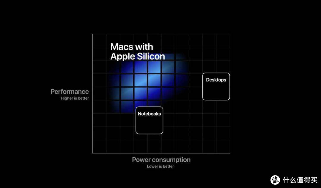 实锤！苹果首款 Apple Silicon 芯片为12核，MacBook Pro首发搭载