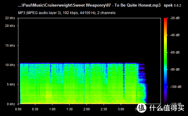 上图为192kbps的MP3的频谱图