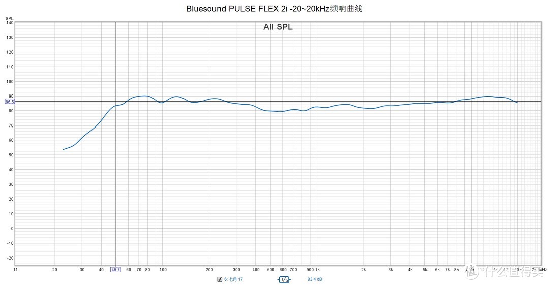 BluOS和MQA加持，同价位最佳音质 - 蓝嗓子Bluesound PULSE FLEX 2i