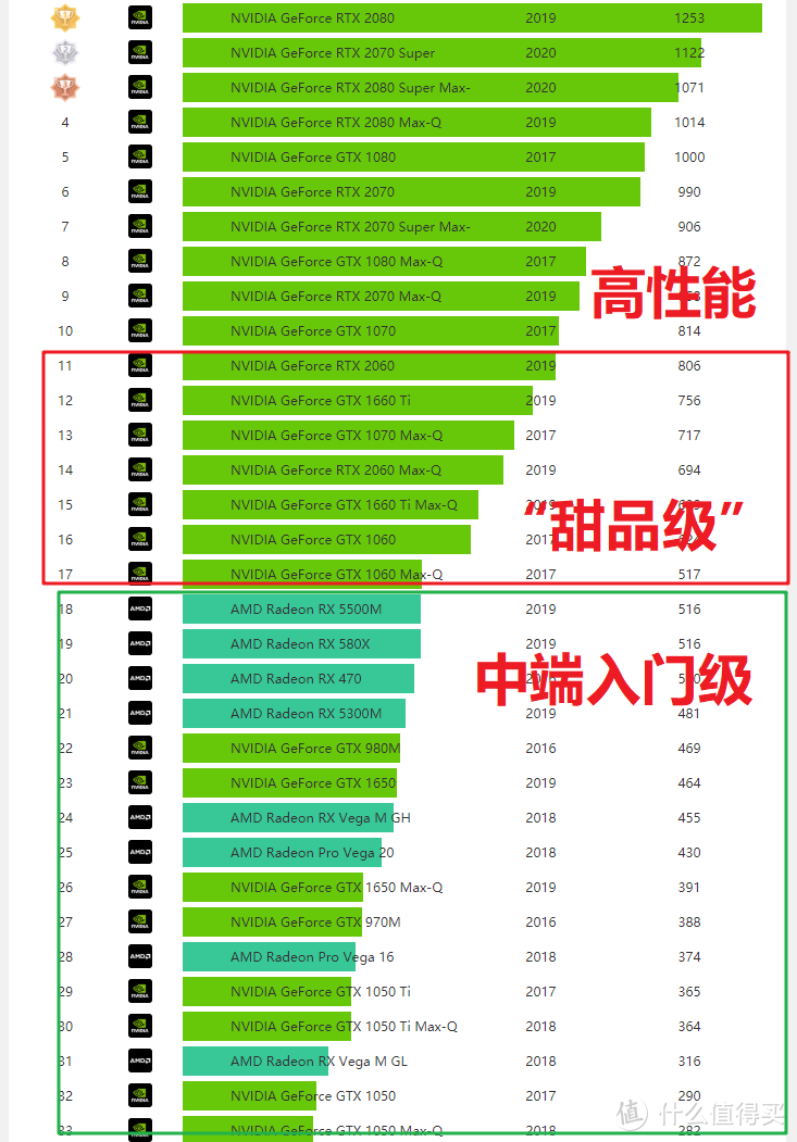 暑假来袭！学生党游戏本购机攻略 #数码蓝方 round2#