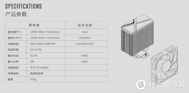 2020年推荐？不，再过几年也不会过时的多平台CPU散热器推荐！