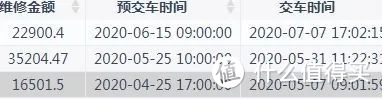 从业到现在，见过最差的车况是什么样的？——4位一线服务顾问实话实说