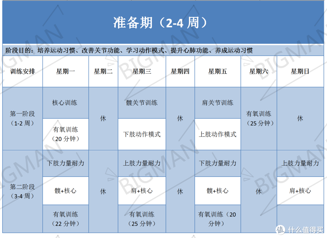 就想快点瘦？减肥4个周期帮你安排科学合理的运动计划（内附8个减脂动作+运动器械推荐）