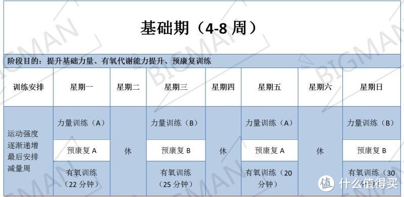 就想快点瘦？减肥4个周期帮你安排科学合理的运动计划（内附8个减脂动作+运动器械推荐）