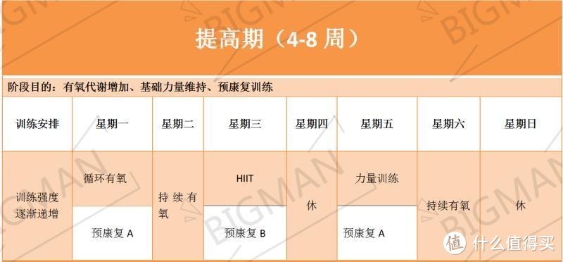 就想快点瘦？减肥4个周期帮你安排科学合理的运动计划（内附8个减脂动作+运动器械推荐）