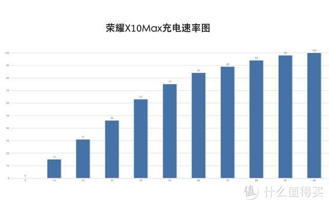 荣耀X10 Max体验：超大屏、超长续航 办公娱乐影音面面俱到