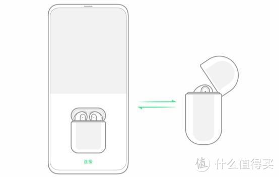 一加真无线耳机OnePlus Buds曝光；iPhone 12外形确认