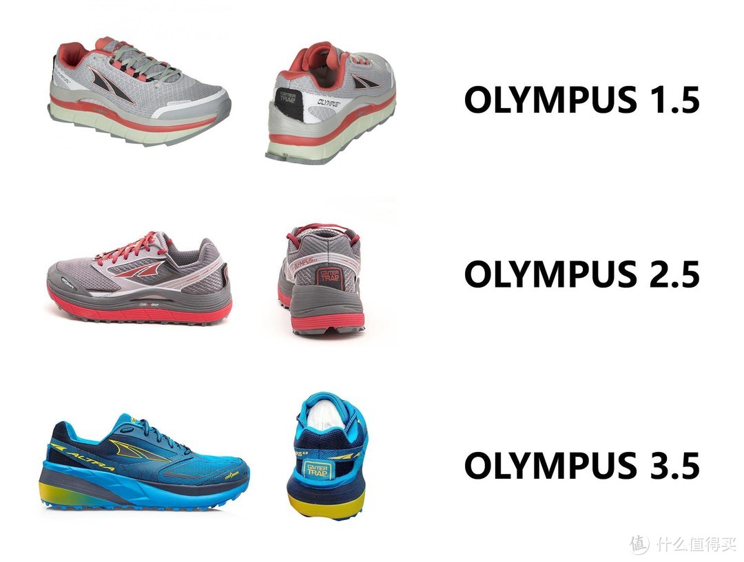 谈一谈我对ALTRA OLYMPUS 4.0的体验感受